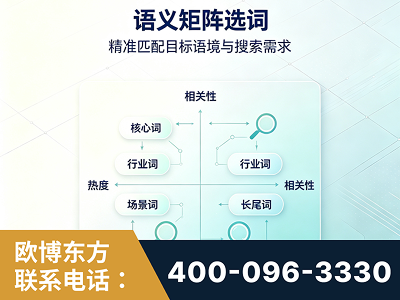 肇庆-语义矩阵选词