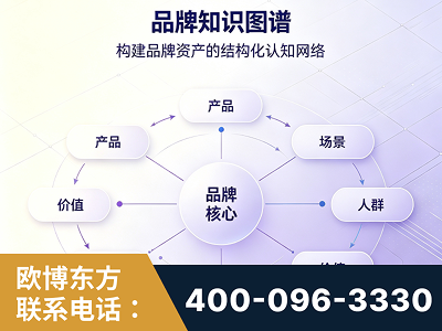 肇庆-品牌知识图谱