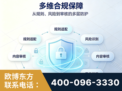 肇庆-多维合规保障